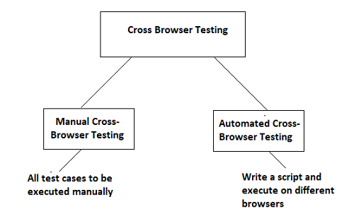 cross browser testing-3