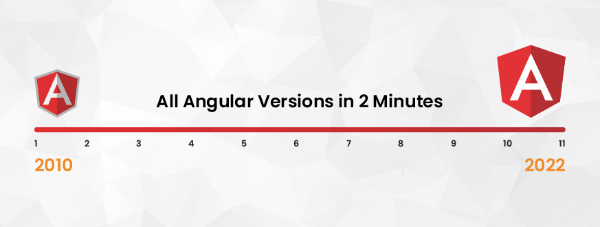 Angular Version History: Explore All 11 Angular Versions List in Under 2 Minutes
