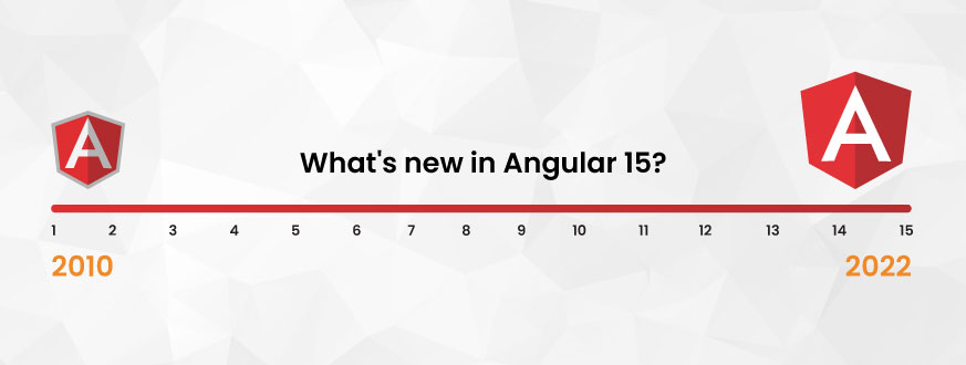 What's new in Angular 15