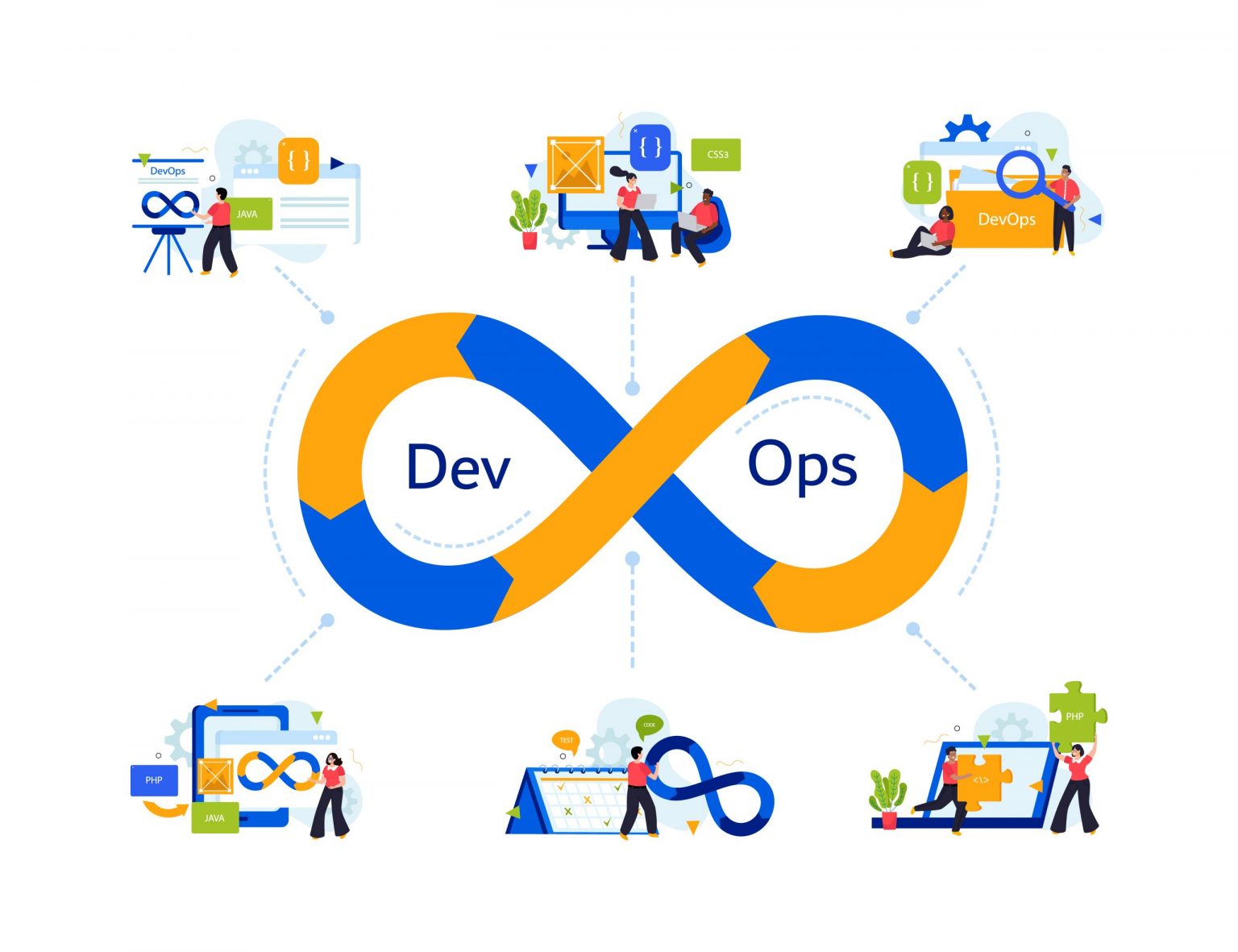 DevOps On Cloud Case Study | C-metric