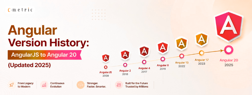Angular Version History