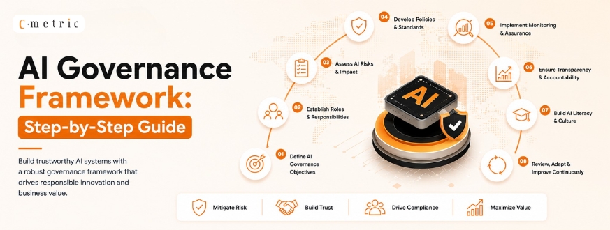 AI Governance Framework