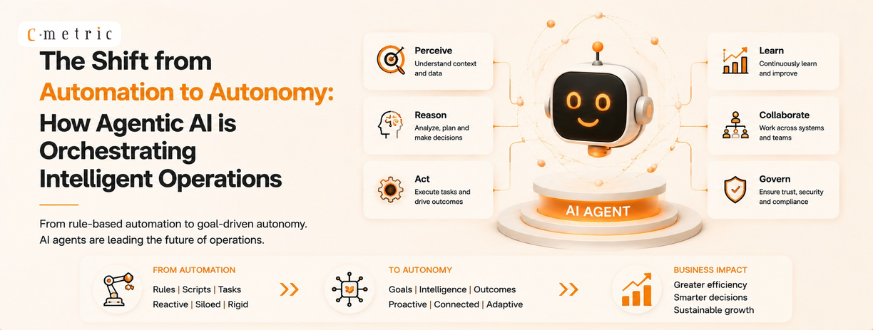 Automation to Autonomy