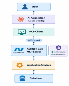 ASP.NET Core