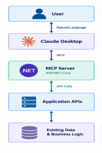 MCP server